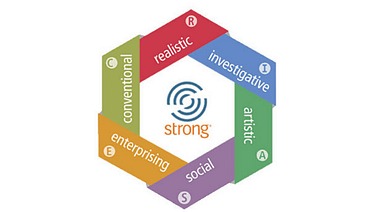 myers briggs strong interest inventory