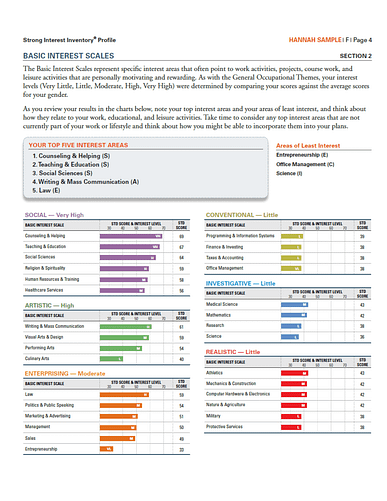 Myers Briggs Strong Interest Inventory