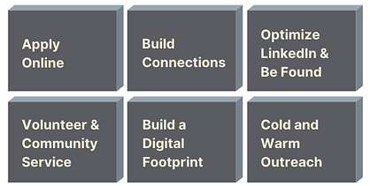 holistic job search strategy