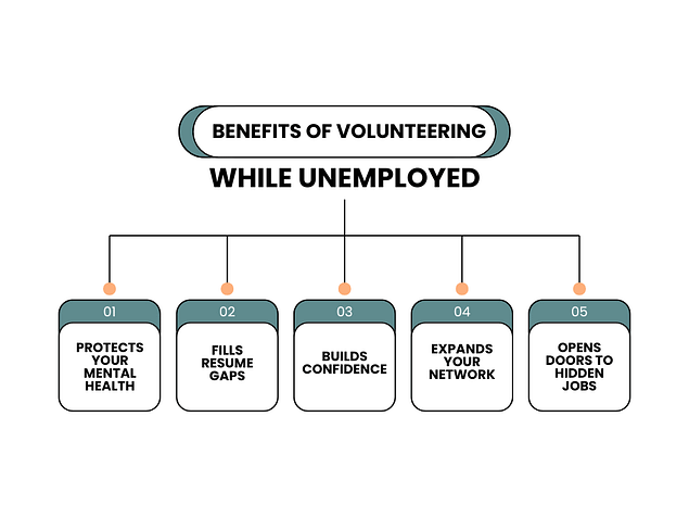 VOLUNTEER TO DISCOVER HIDDEN JOBS