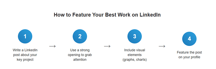 linkedin post to featured