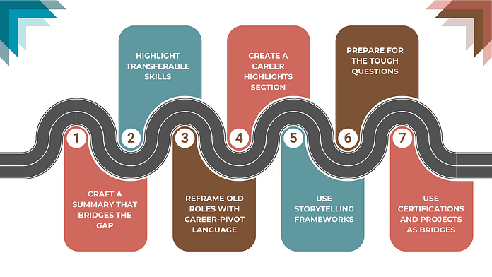 career change story roadmap